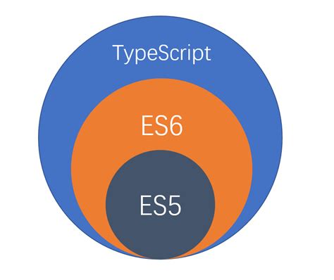 JavaScript TypeScript Type Venn 的图像结果
