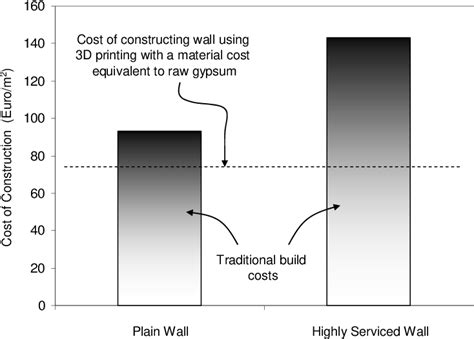 Image result for Freeform Surface Modelling Software