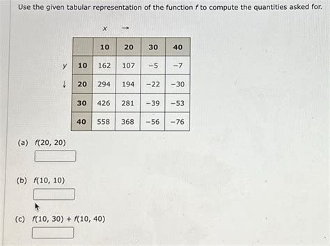 Image result for Tabular Function Math