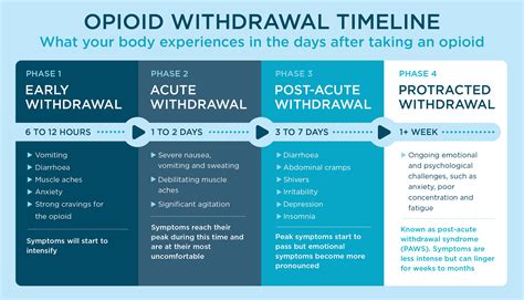 Coming Off Prescription Drugs: Withdrawal and Detox Explained - Priory