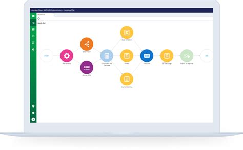 Software Platform 的图像结果