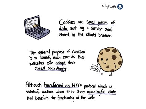 Image result for HTTP cookie What is