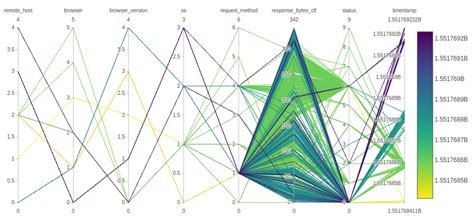 Image result for Log File Visualization