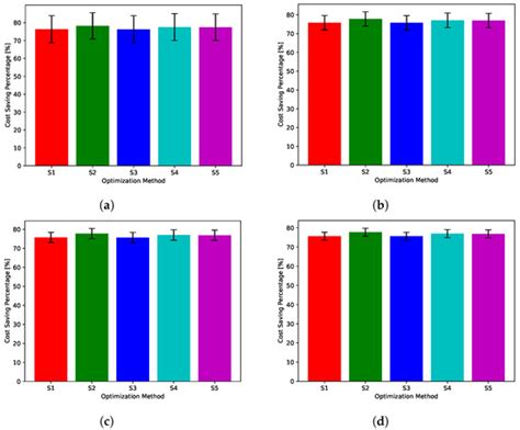 Heuristic Greedy Scheduling of Electric Vehicles in Vehicle-to-Grid ...