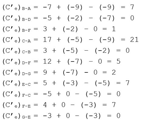 Image result for Johnson Algorithm