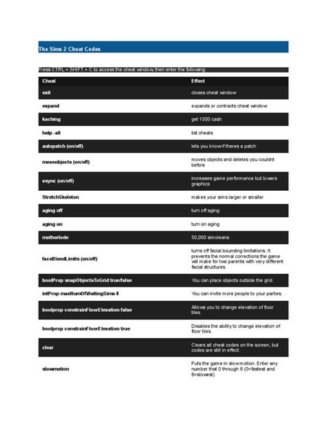 Image result for Sims 2 Code