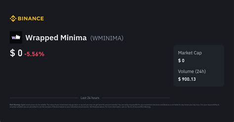 Wrapped Minima Price | WMINIMA Price Index, Live Chart and INR ...