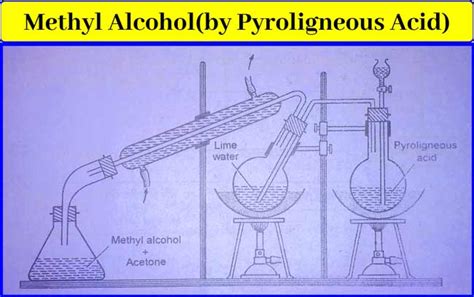 Methanol(CH3OH): Properties, Preparation, uses and Tests|Chemistry Page