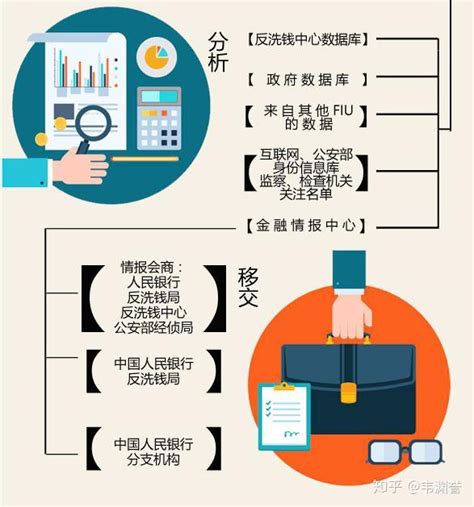 洗黑钱最新素材