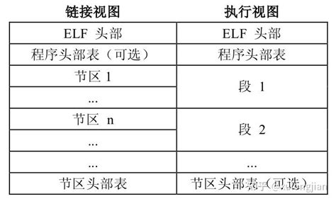 Linux Elf File Tutorial 的图像结果