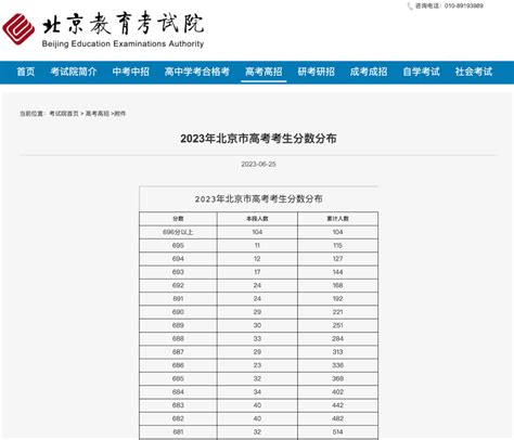 你的目标校是哪所？北京各区优质高中2021及2020年高考成绩汇总！ - 知乎