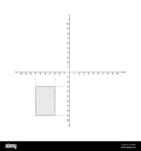 Cartesian Plane Graph 的图像结果
