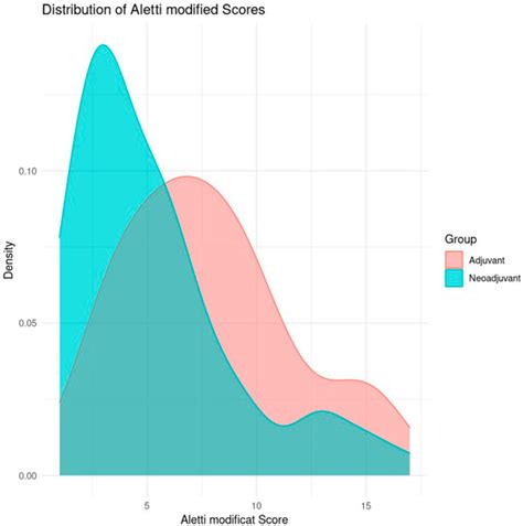 Enhancing Prognosis in Advanced Ovarian Cancer: Primary Cytoreductive ...