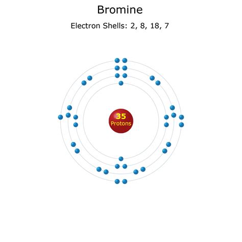 Bromine Facts - Atomic Number 35 and Element Symbol Br