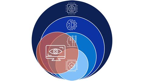 Computer Vision AI Solutions | Dell India