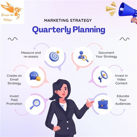 Quarterly Planning for Your Marketing: What Should You Consider?