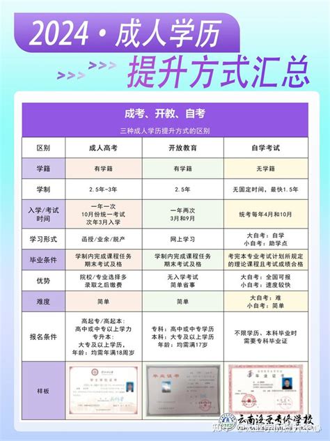 非全日制本科可以读在职研究生吗？一定要本科毕业3年后才能报考？ - 知乎