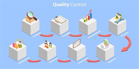 Image result for Quality Control and Process Optimization