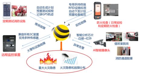 火灾保险离不开智慧消防大数据 - 中国日报网
