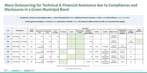 PUI22110 | CEPT - Portfolio