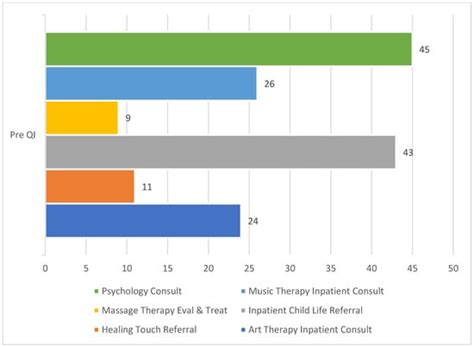Quality Improvement Protocol: Improving the Use of Nonpharmacological ...
