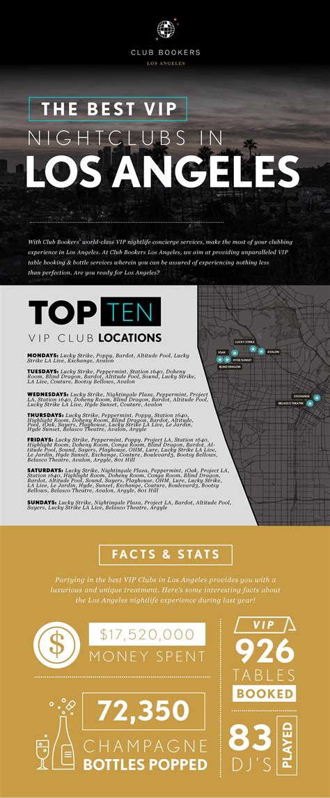 THE BEST NIGHT CLUBS IN LOS ANGELES - Club Bookers