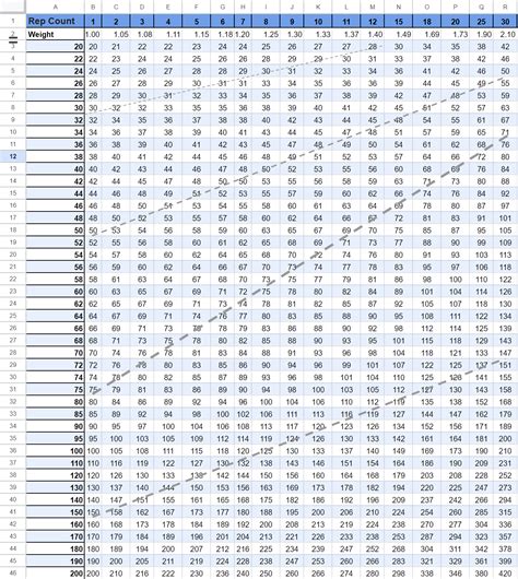 Lbs To Kilos Conversion Chart Mass (Weight) Conversion Metric Units