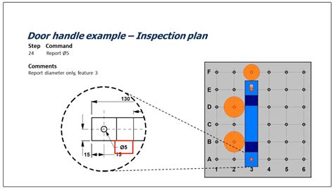 Image result for CMM Manuals Course
