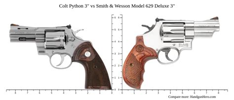 Image result for Smith and Wesson Model 27 vs Colt Python