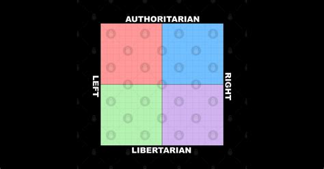 Image result for Political Alignment Chart