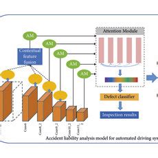 Image result for Automatic Driving System