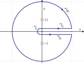 Image result for Complex Calculus