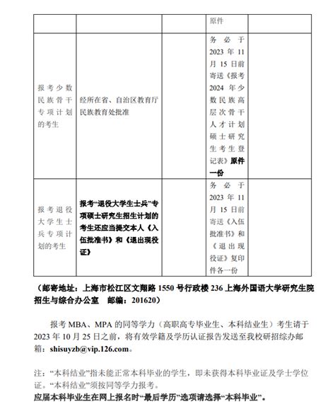 2020年济南市章丘区山东外国语职业技术大学成人高考报名，济阳区成人高考报名