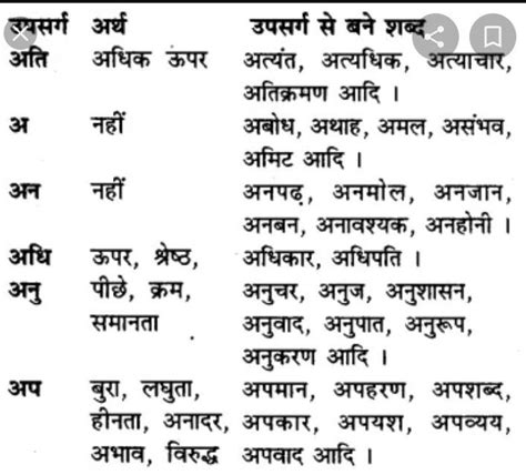 Har upsarg se do shabd - Brainly.in