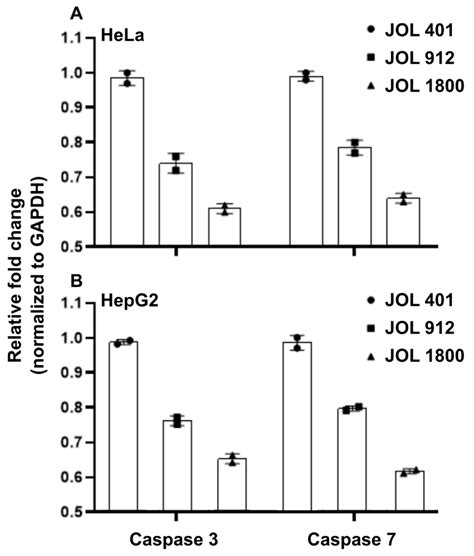 Intracellular Survival and Pathogenicity Modulation of Salmonella Lon ...
