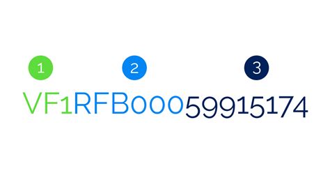 Image result for Renault VIN Decoder