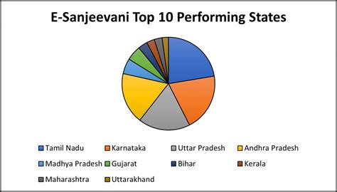eSanjeevani : Bridging the resource gap in healthcare