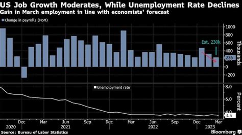 U.S. Economy 的图像结果