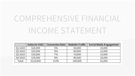 Image result for Comprehensive Income