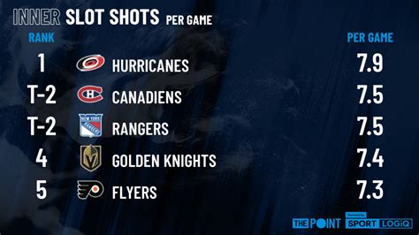 indslots data statistics