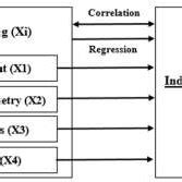 Procedure Chart Design 的图像结果