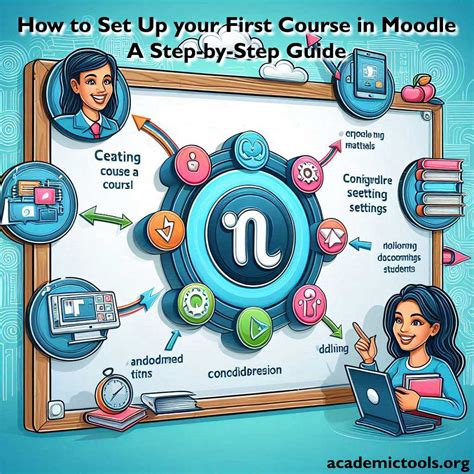 Image result for Moodle Module Tutorials
