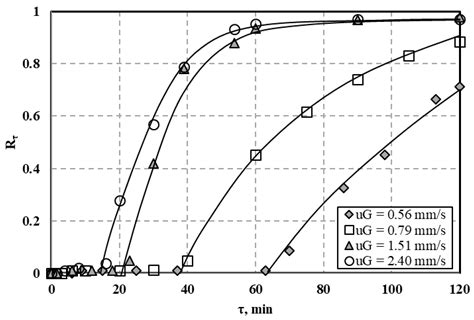 Simultaneous Removal of Al, Cu and Zn Ions from Aqueous Solutions Using ...