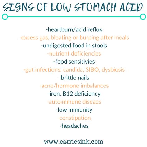 Signs Of Low Stomach Acid - Carrie Sink, CHHC