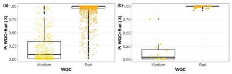 Simple Prediction of an Ecosystem-Specific Water Quality Index and the ...