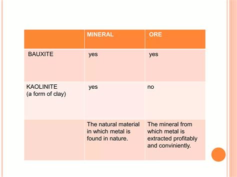 Image result for Aluminium Extraction Process