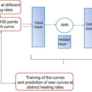 Calculation Process 的图像结果