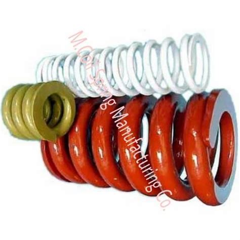 Image result for Struts with Spring Heavy Duty