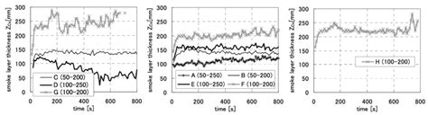 Image result for Reading Smoke Density Structure
