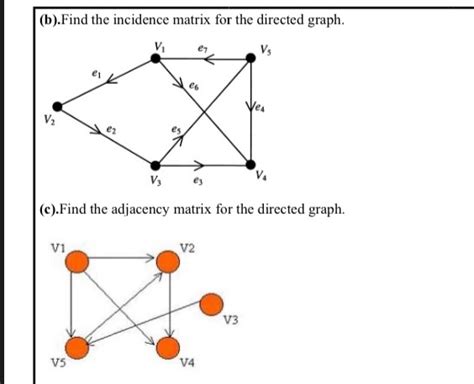 Image result for Incidence Matrix Directed Graph